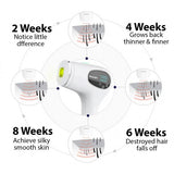 Facial & Body Painless Permanent Hair Removal for Women & Men Online Shopping Store