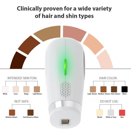 Facial & Body Painless Permanent Hair Removal for Women & Men Online Shopping Store